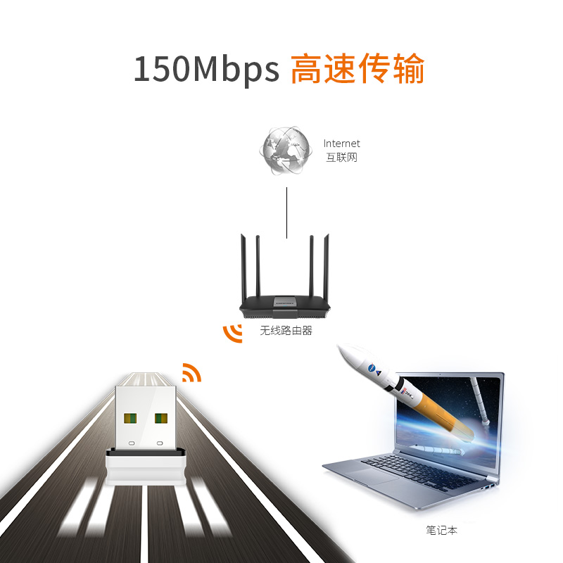 COMFAST CF-WU810N usb无线网卡免驱动Ubuntu笔记本电脑wifi接收器黑苹果macOS10.15 deepin Linux 统信OS - 图2