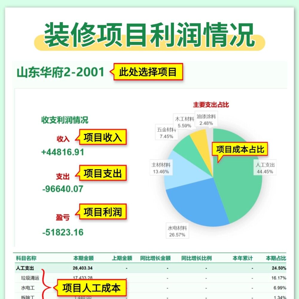 装修建筑工地工程项目收支管理系统记账财务会计EXCEL内账表格