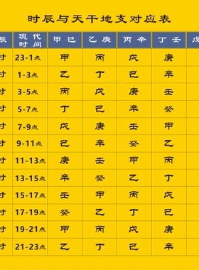 时辰与天干地支对应表天文知识图
