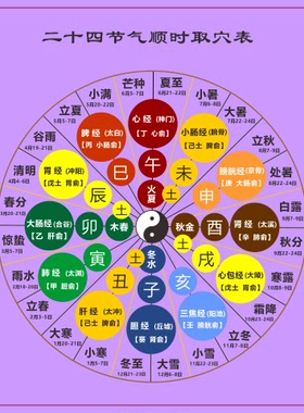 24节气顺时取穴表四象五行12时辰