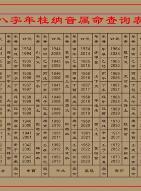 八字年柱纳音属命查询表装饰贴