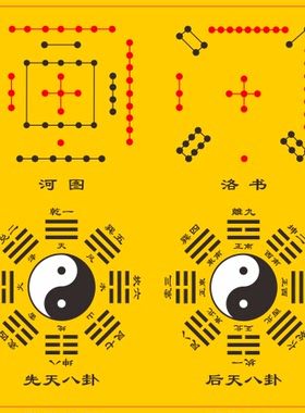 先天八卦后天八卦河图洛书合图