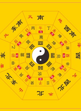 后天八卦二十四山十二生肖方位图