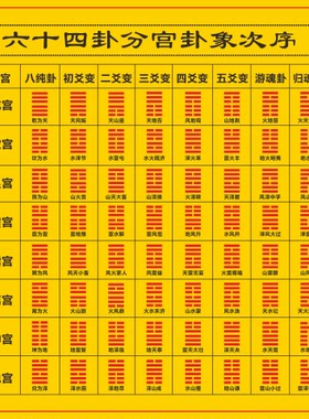 64卦分宫卦象次序图装饰贴