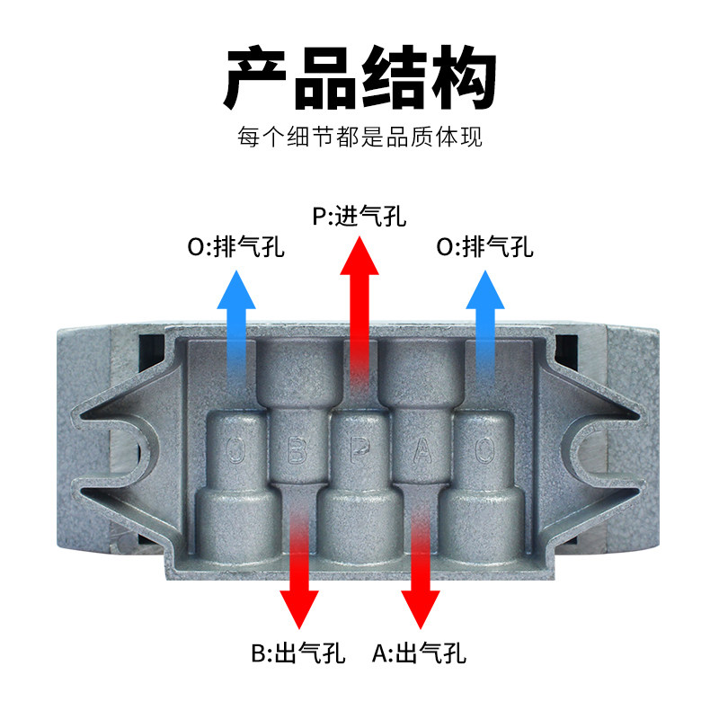 二位四通电磁阀电控滑阀Q24DH-8/10/15 Q24D2H老阀AC220V DC24V,淘宝优惠券,粉丝福利购,淘宝优惠卷