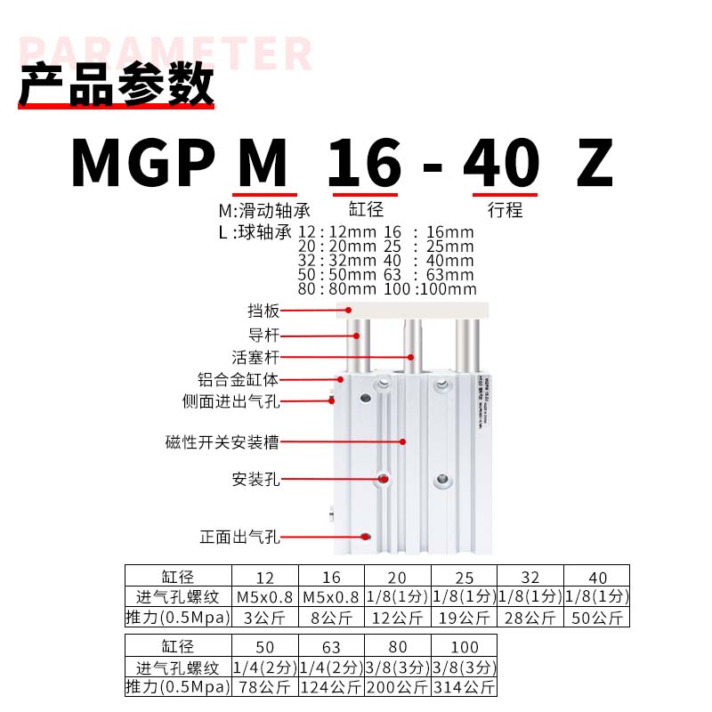 三杆薄型带导杆三轴气缸MGPM12/16/20/25/32/40/50/63-10...400 - 图1