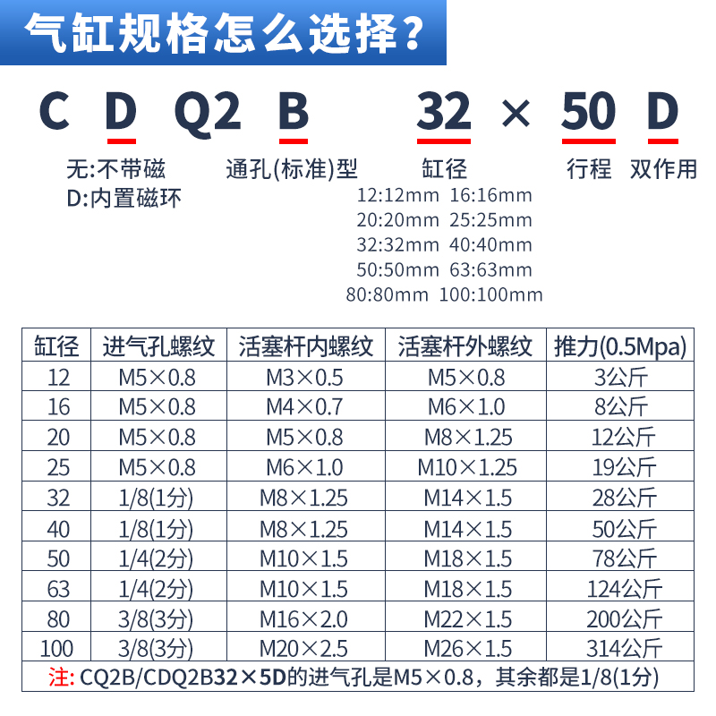 菱形四角薄型气缸内牙无磁带磁CQ2B/CDQ2B-12/16/20/50/63-D/DZ-图2