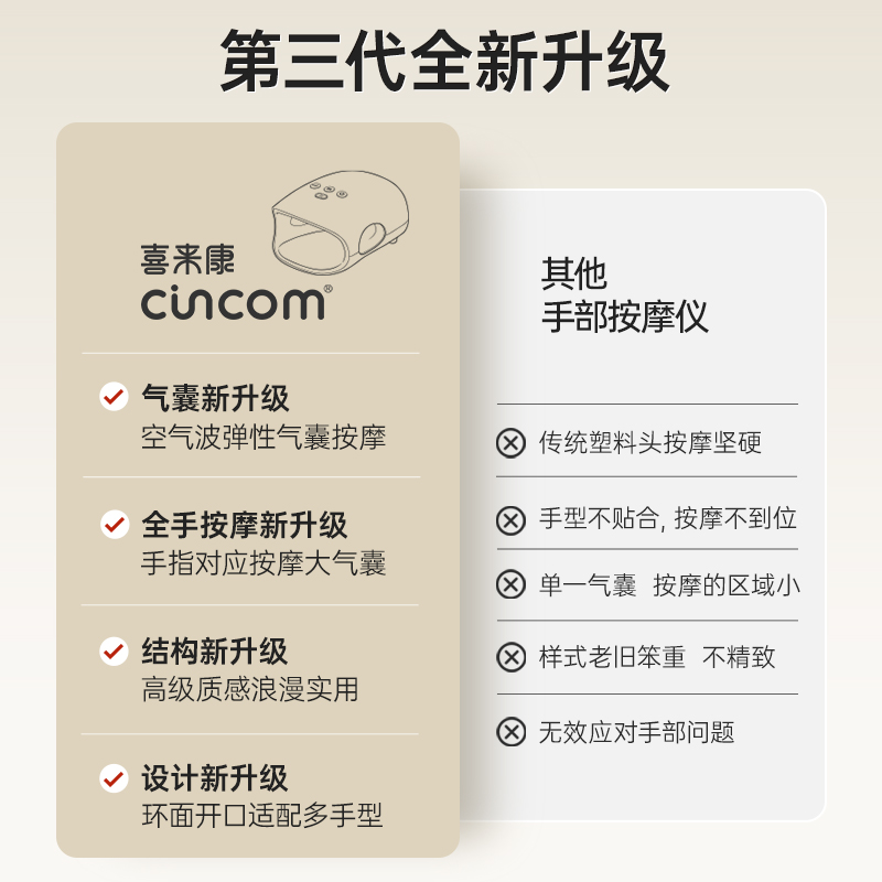 喜来康手部按摩仪手指手腕关节理疗手麻疼揉捏热敷护理手部按摩器-图0