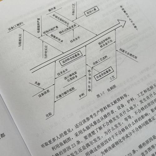 熔模精密铸件缺陷成因及其防治 精密铸造  铸件表面缺陷预防 常见型壳与型芯缺陷 石膏型精铸缺陷与防止 铸件性能检测与缺陷防止 - 图1