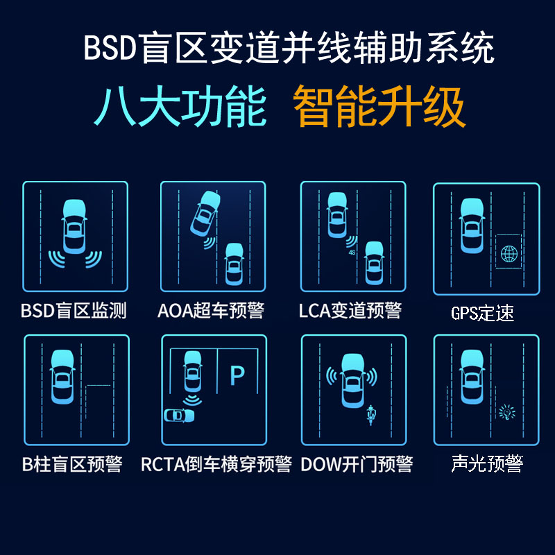 三菱欧蓝德/帕杰罗劲炫ASX奕歌BSD盲区监测变道并线辅助预警雷达 - 图1