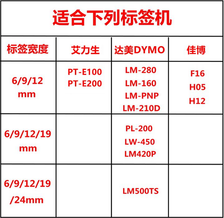 适用艾力生佳博贝毅泰 DYMO达美标签机色带45018 45013标签带-图0