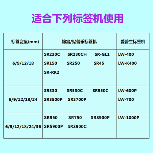 标签机色带SS18KW白底黑字18mm适用锦宫贴普乐爱普生标签带打印纸 - 图0