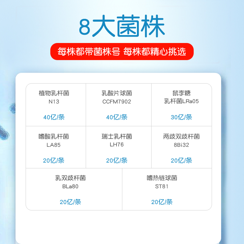 民生普瑞宝旗舰店民生普瑞宝益生菌冻干粉益生元固体饮料成人肠道不适2