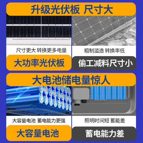 亚明led太阳能投光灯户外防水 100W路灯农村别墅庭院家用照明道路-图1