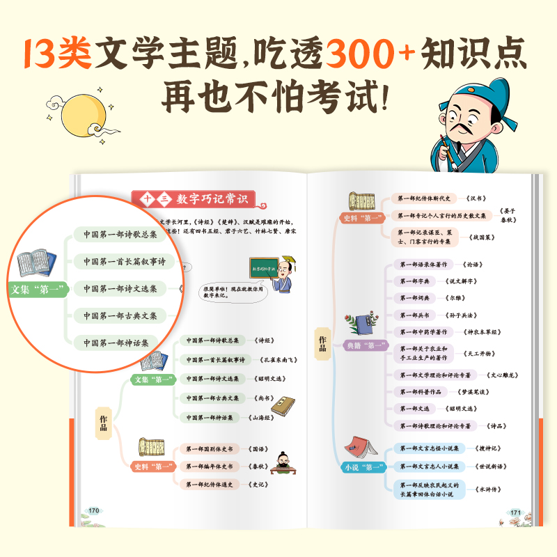 开心 2024版小学生必背文学常识语文基础知识大全1-6年级中国古代现代文学常识大集结思维导图版 13类文学常识全国通用版-图1