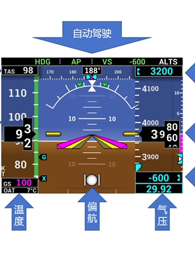 山河阿若拉SA60L佳明G5冰箱贴