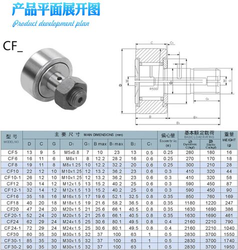 IKO进口螺栓滚轮CF3BUU CF4BUU  CF5BUU CF6BUU CF8BUU   轴承 - 图3