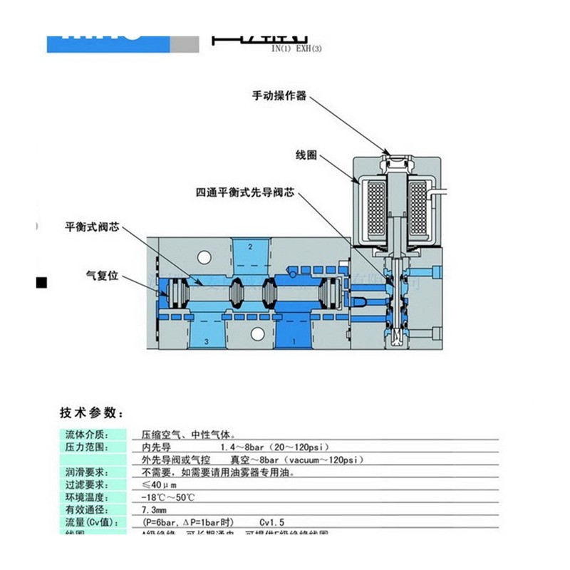 电磁阀现货特价供应 52A-31-DOB-DM-DDAJ-1JM彩印机备件 - 图2