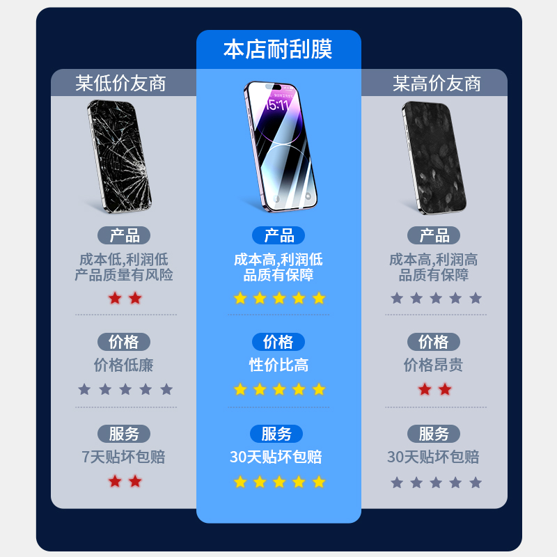 适用iphone11钢化膜苹果15手机膜14pro全屏13覆盖12promax防窥xs全包iponex保护xr防摔ihpnoe高清pm屏保max壳-图2