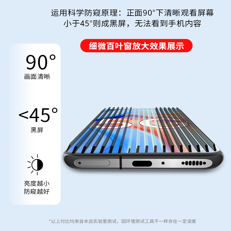 适用opporeno4防窥钢化膜reno4se防窥膜reno4pro手机oppo全屏5g防偷窥reon45g原装opopreno4曲面屏磨砂贴膜 - 图2