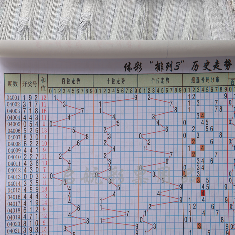 体育彩票排列三五大乐透新版七星彩历史开奖记录走势图本纸质家用-图1