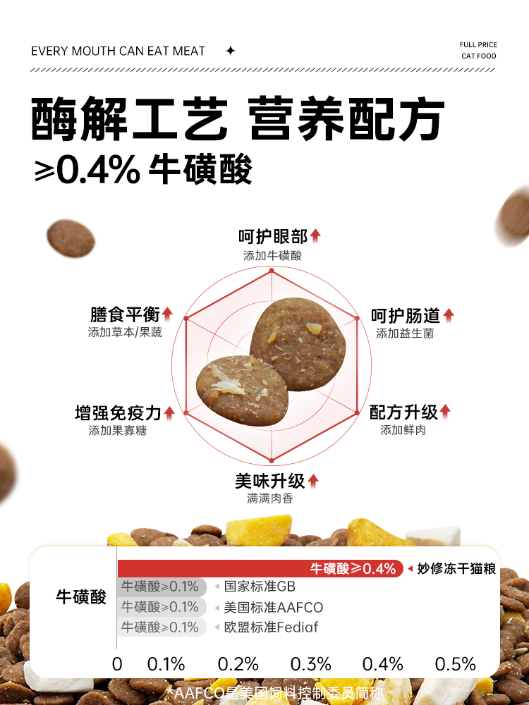 妙修猫粮成猫幼猫无谷天然美英短蓝猫布偶橘猫干粮美毛全阶段通用 - 图1