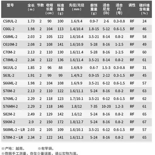 26款DAIWA达亿瓦CROSSFIRE穿越火线直枪柄路亚竿马口竿钓鱼竿 - 图0