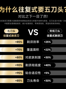 真汉子旗舰H15小方砖剃须刀