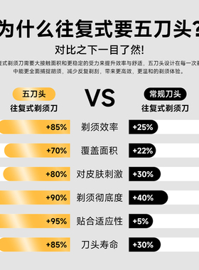 【双11抢购】往复式五刀剃须送礼