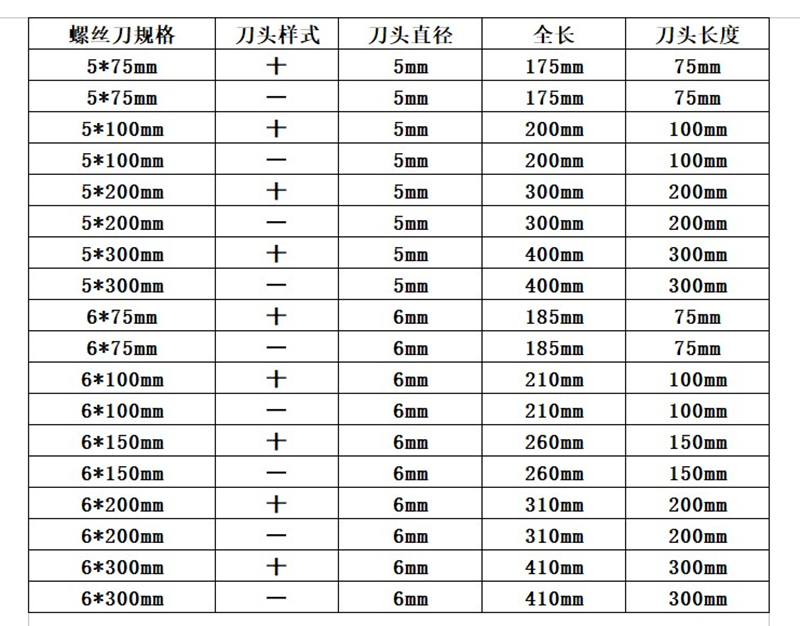 十字一字加长螺丝刀四角梅花螺丝批胶柄防滑家庭常用工具起子改锥 - 图2