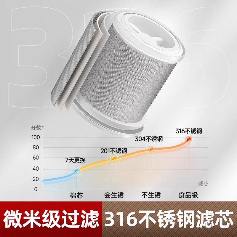 万向水龙头过滤器延伸防溅神器净水起泡器能万接头水嘴家宿舍通用 - 图1