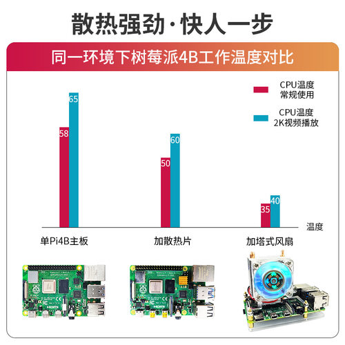 树莓派4B铝合金外壳加双风扇散热片ICE塔式卧式冷却降温散热器3B+ - 图2