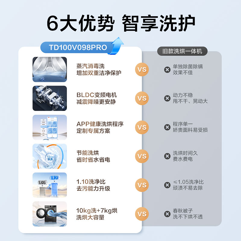 [换新补贴]小天鹅洗衣机家用全自动大容量滚筒10KG洗烘一体098PRO