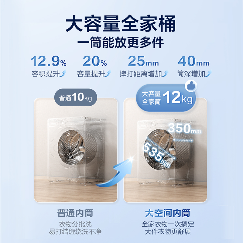 【水魔方】小天鹅12KG大容量滚筒官方旗舰店全自动家用洗衣机618T