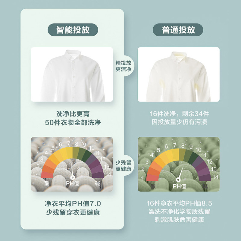 小天鹅10kg滚筒家用变频洗衣机 小天鹅洗衣机