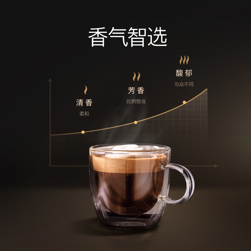 西门子咖啡机家用全自动嵌入式触摸屏CT918L1B0W - 图2