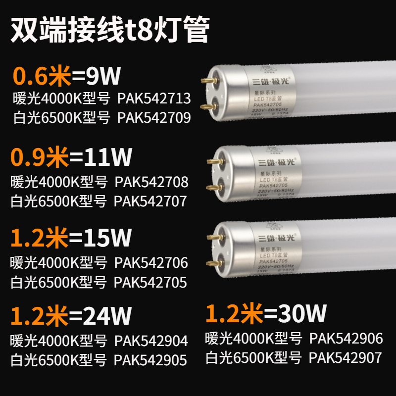 三雄极光led灯管t8超亮40w双端接线家用日光灯管9W15W24W30W1.2米 - 图0