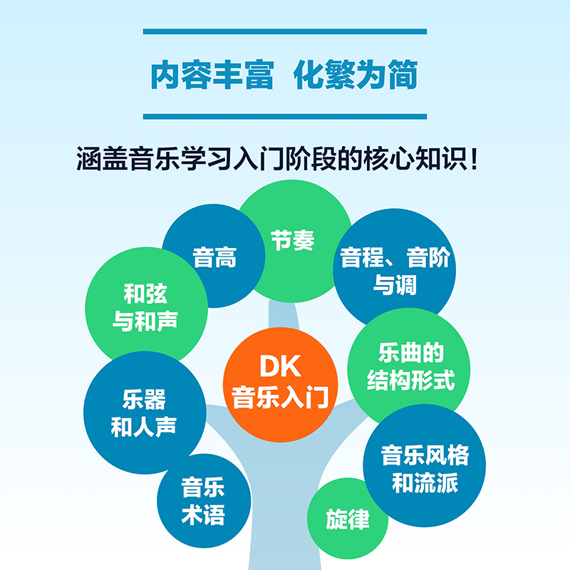 DK音乐入门乐理知识基础教材音乐素养训练少儿音乐启蒙五线谱入门基础教程乐理常识趣味乐理-图1