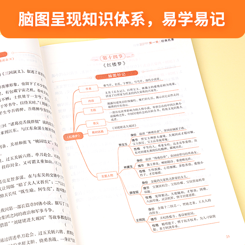 2022新版作业帮脑图秒记初中文学文化常识初中语文阅读理解专项训练初一二三中外文学经典名著速读导读解读中学七八九年级通用-图3