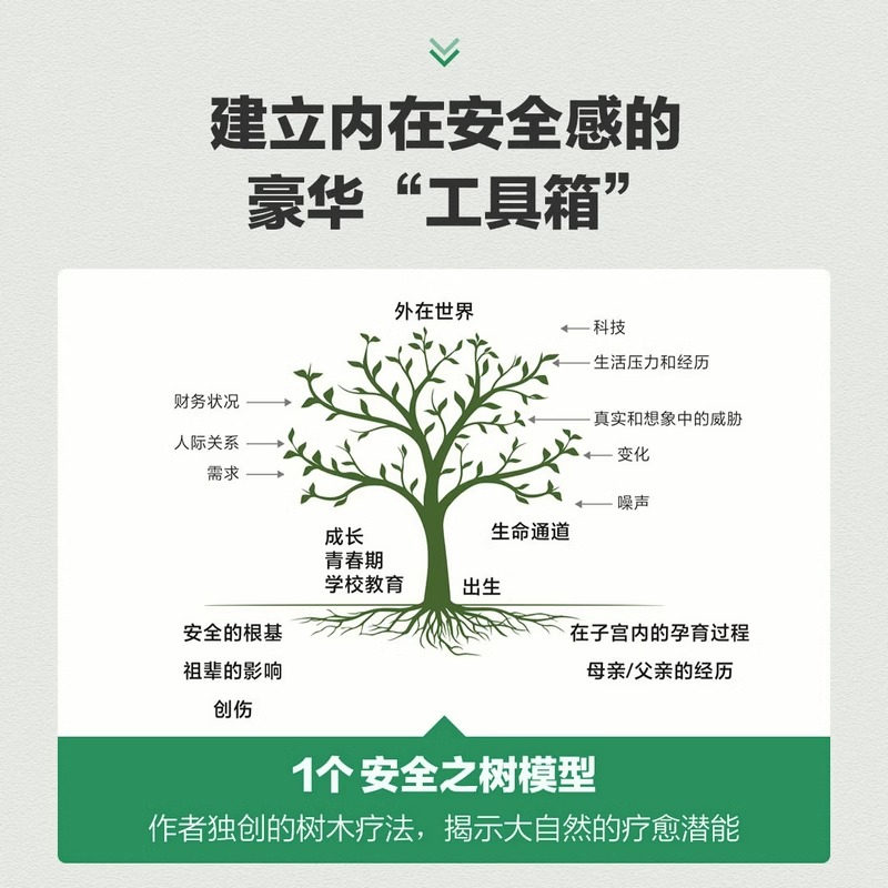 内在安全感 通往疗愈能量与成长之路 正念疗法治愈情绪内耗心理学书籍建立内在安全感 - 图1