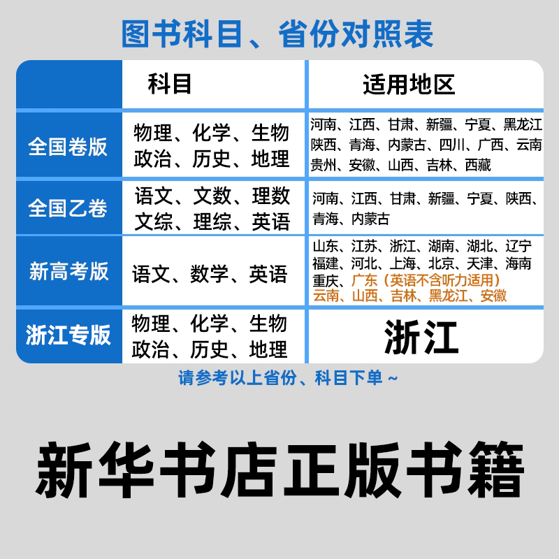 金考卷2023新高考模拟试题汇编45套语文数学英语物理化学生物政治历史地理一轮二轮总复习冲刺模拟卷真题卷临考卷高考刷题天星浙江_书籍_杂志_报纸 第1张