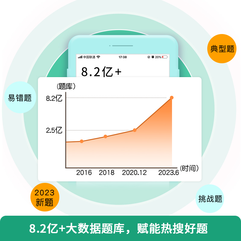 2024版作业帮中考热搜题刷透数学中考必刷题初三中考重难点-图3