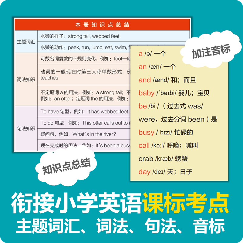 【点读版】美国 地理英语分级读物 第1级全套30册 儿童英语分级阅读 级 ket单词训练营小升初 点读笔英语词汇语法通用小学课外书籍