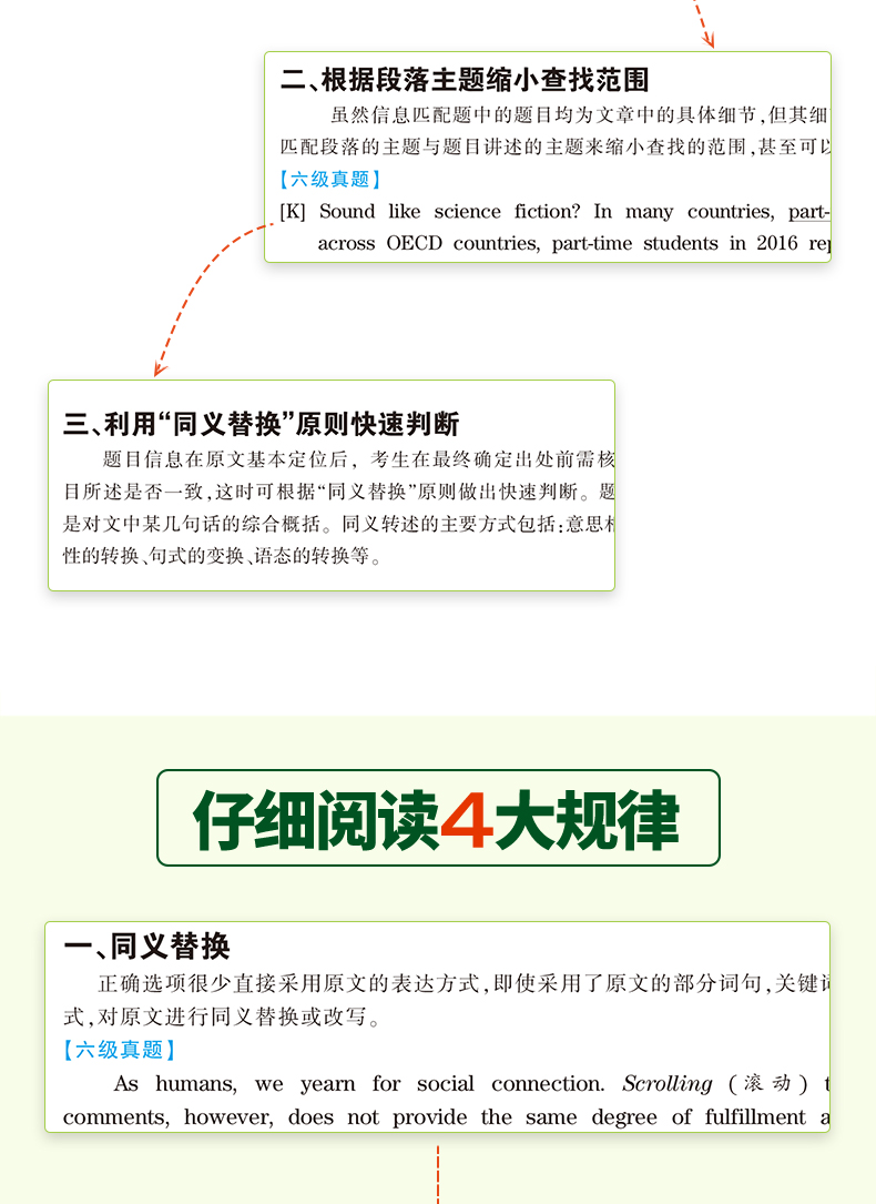 华研英语六级2024年备考资料英语六级阅读180篇-图3