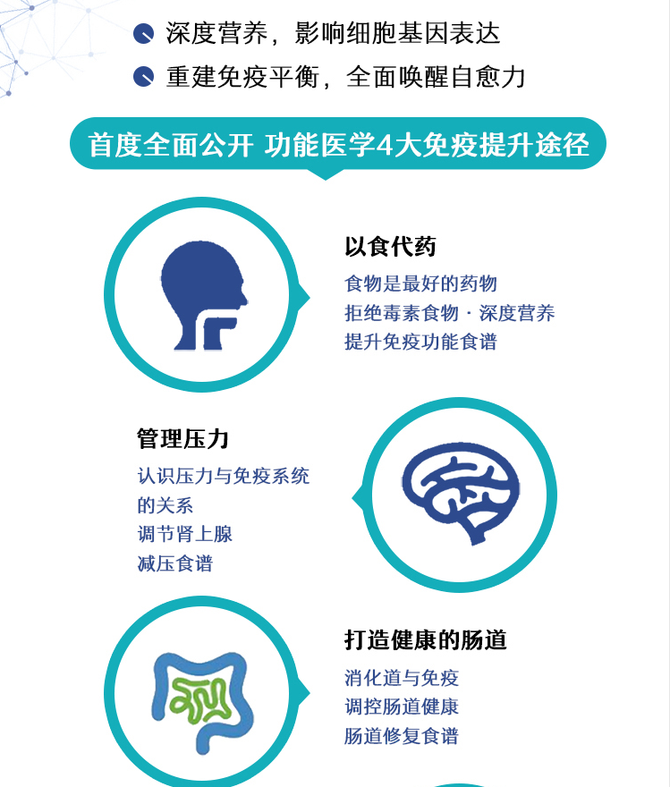 包邮免疫功能90天复原方案谷物大脑作者推荐疫情防护附20堂音频课 - 图2