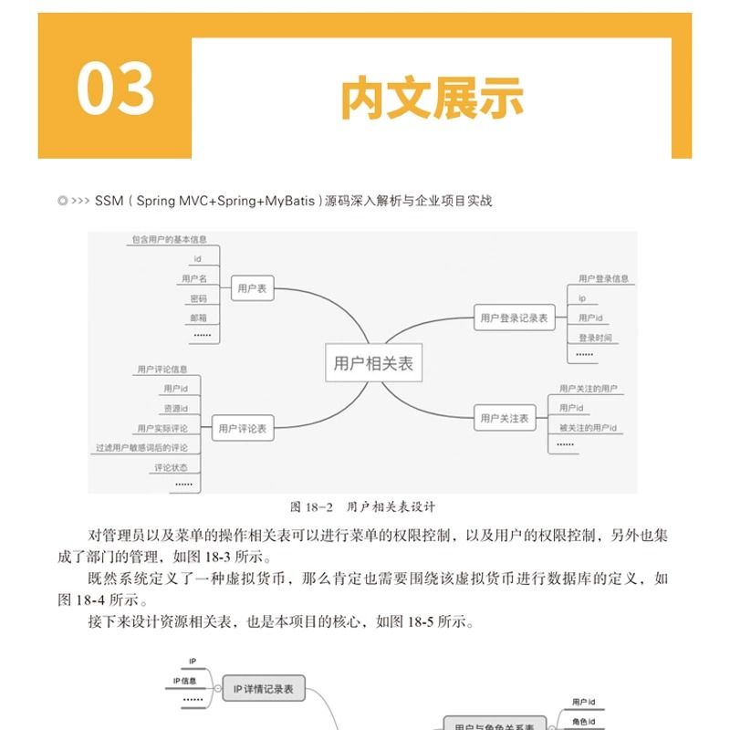 SSM（Spring MVC Spring MyBatis）源码深入解析与企业项目实战 SpringBoot springcloud spring源码解密深度解析 ssm框架技术解 - 图1