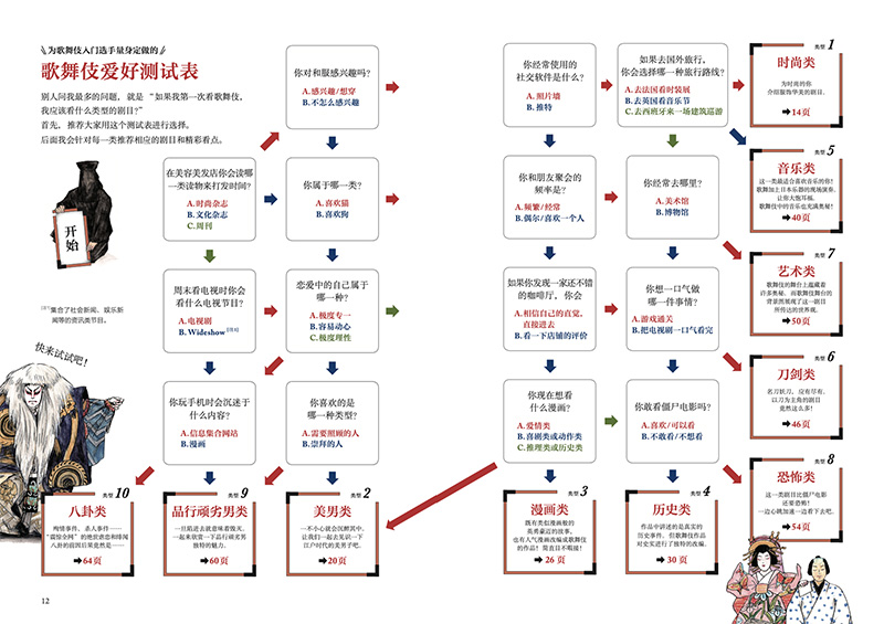 图解日本歌舞伎新居典子图解60余种歌舞伎经典剧目非物质文化遗产日本歌舞伎的前世今生传统艺术日本文化科普读物书籍-图0