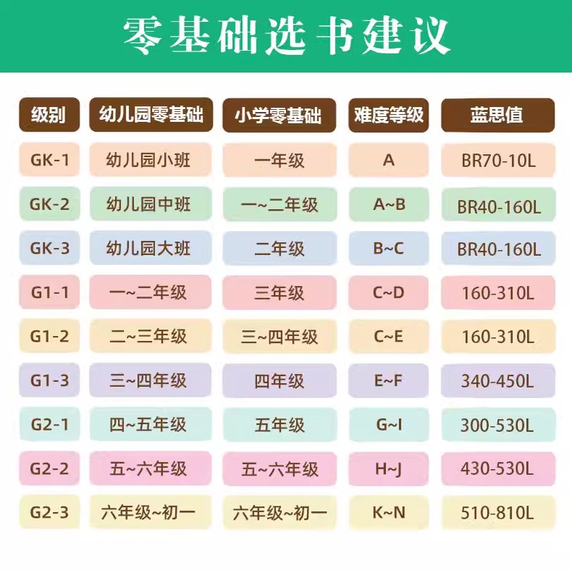 官方授权正版 新东方海尼曼英语分级阅读绘本gk g1 g2少儿英语启蒙绘本幼儿园中小学儿童英语读物幼儿早教可搭配Raz分级阅读5-16岁