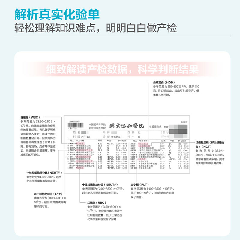 协和医生+协和妈妈圈干货分享怀孕+育儿+备孕+产检 有声版 共4册 有声版 产检知识教书籍孕期备孕期检查十月怀胎孕妇书大全备孕书