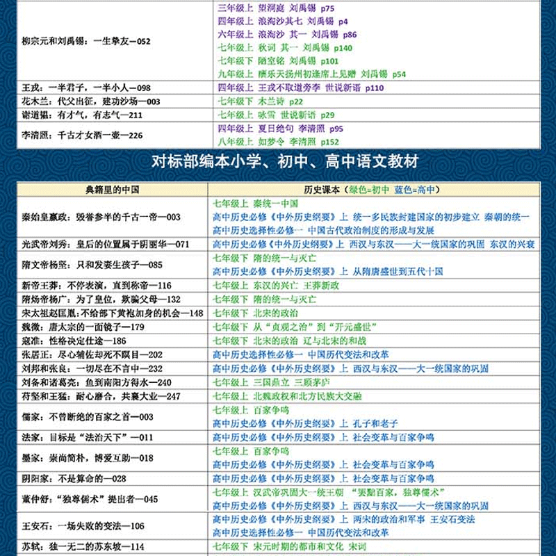 典籍里的中国全套正版4册 有书出品 五六七八九年级初中高中生课外阅读书籍 中国通史古代史青少年版史记历史故事历史类书籍博库网 - 图0